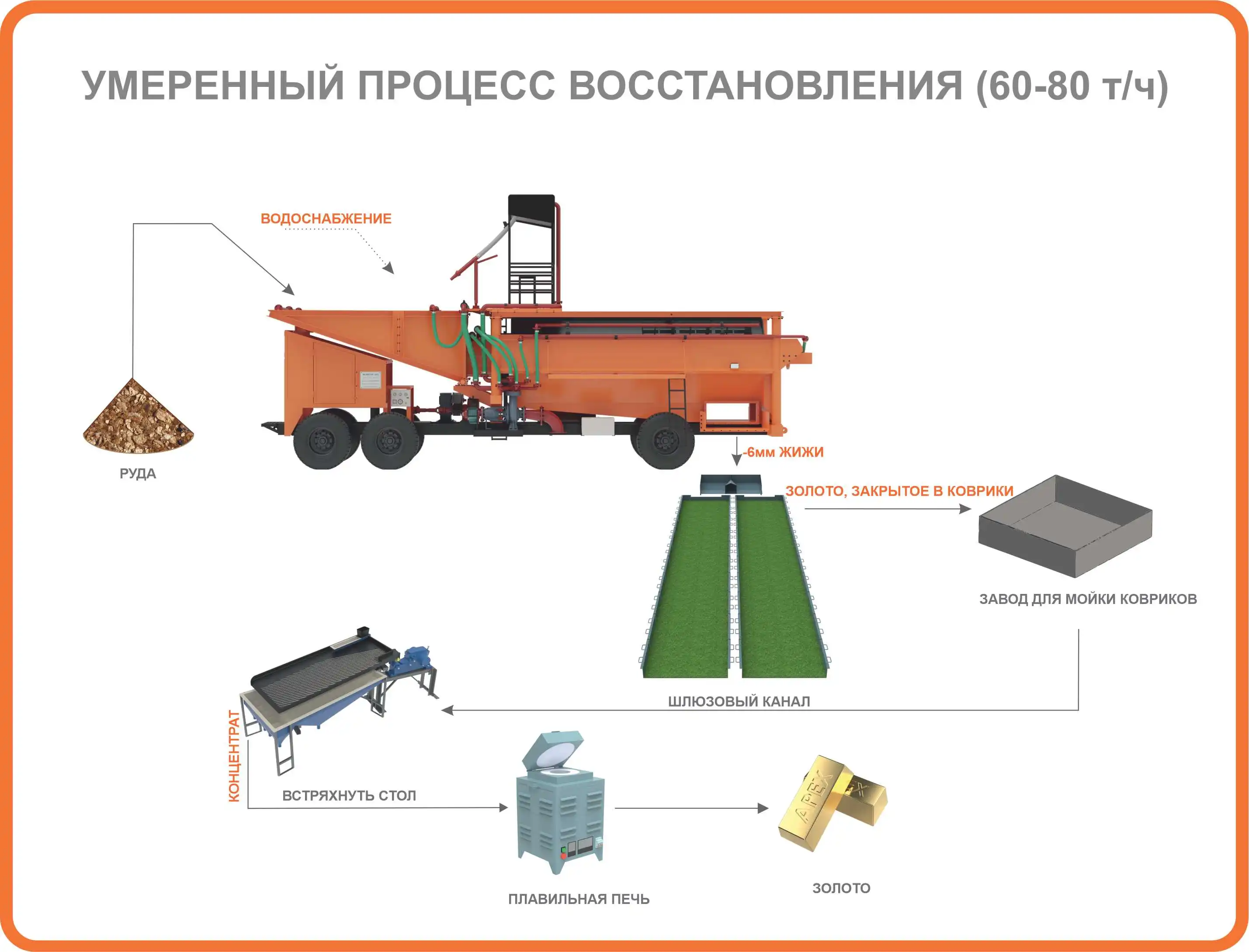 Moderate Recovery Alluvial